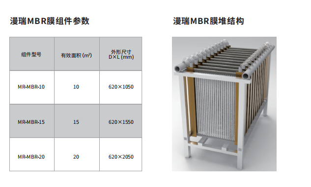 漫瑞MBR膜组件参数.png